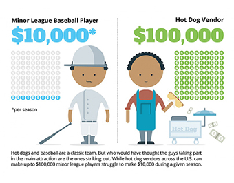 iForex: These people make more money! INFOGRAPHIC