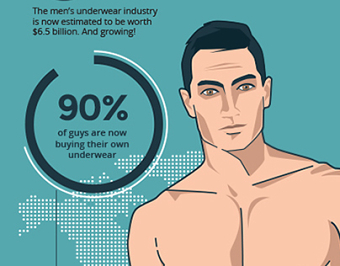 Garcon Model: Men’s Underwear Trends INFOGRAPHIC