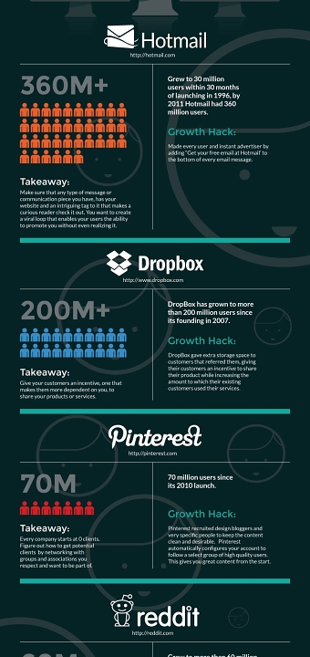 WebPowerUp: Growth Hacking Strategies INFOGRAPHIC