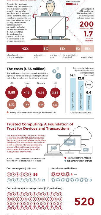 TCG: Where Trust Begins #INFOGRAPHIC