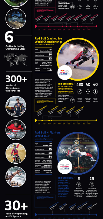 Red Bull Extreme Sports - FOX GLOBAL SERIES INFOGRAPHIC