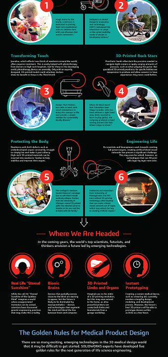 Dassault Systemes: Bionic World #INFOGRAPHIC