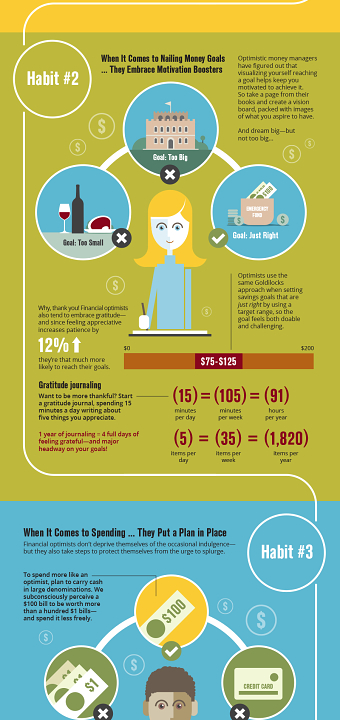 LearnVest: 3 Habits of Financially Optimistic People