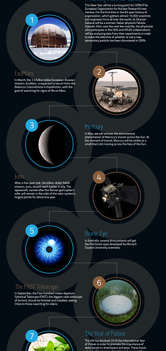 2016: A Year In Science Before It Happens #INFOGRAPHIC