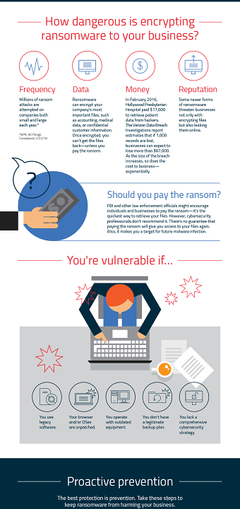 MalwareBytes: Ransomware #INFOGRAPHIC