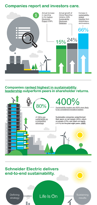 Schneider Electric: Sustainable Planet #INFOGRAPHIC