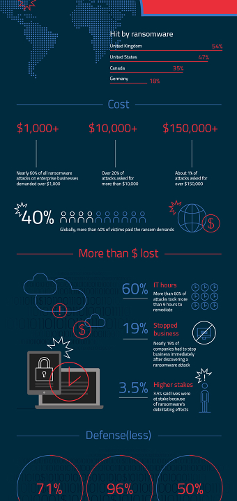 Malwarebytes: The Global Impact of Ransomware