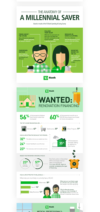 TD Bank Infographics