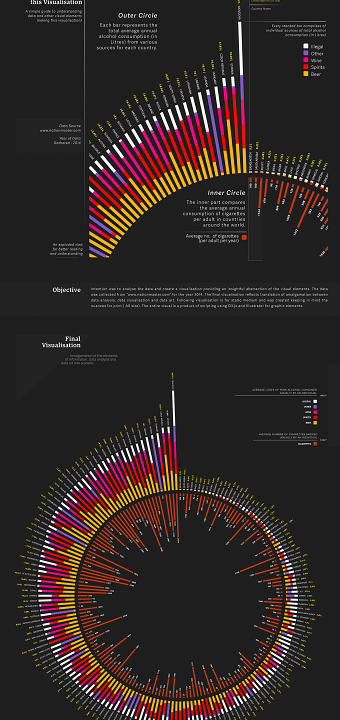 Information Visualisation I