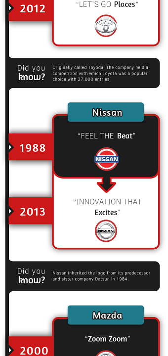 Car Slogans through the ages - Infographic