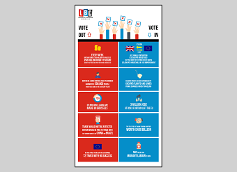 Infographic for LBC Radio