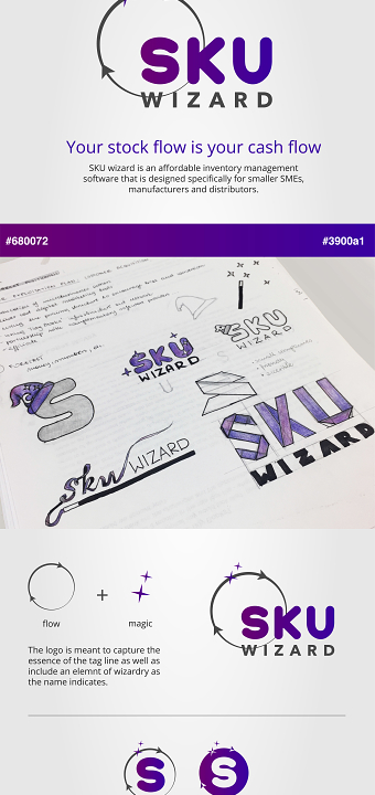 SKUwizard logo