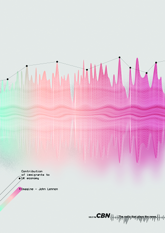 CBN SoundWaves