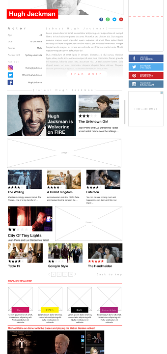 Brand entity page