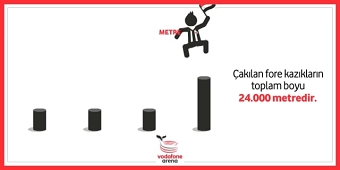 Vodafone Arena Infographic GIFs - foreKazik