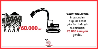 Vodafone Arena Infographic GIFs - Harfiyat