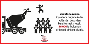 Vodafone Arena Infographic GIFs - Beton