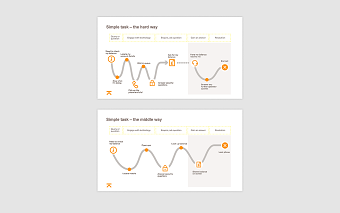 UX customer journey - simple tasks.