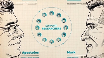 Marie Curie Actions