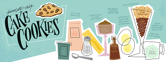 Recipe for Chocolate Chip Cake Cookies