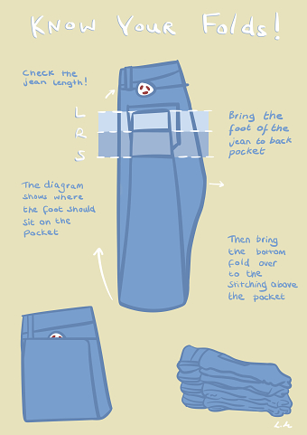 Know Your Folds