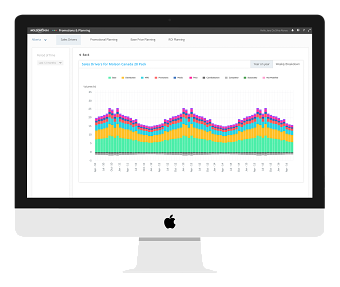 Molson Coors Data Platform Prototype