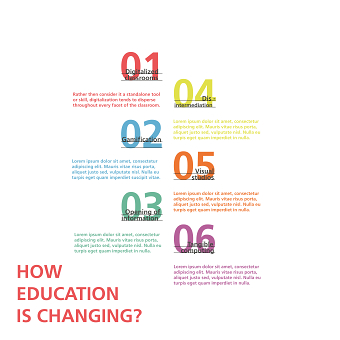 Infographic