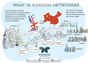 Company Overview: Cocoon Networks