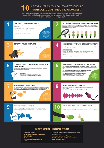Infographic