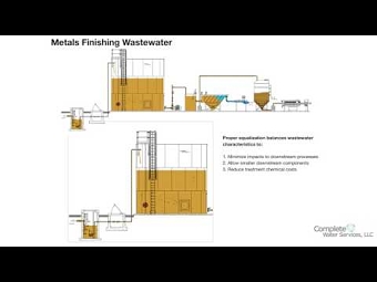 CWS Animations