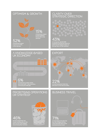 Visualising business data