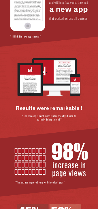 El Gazette infographic