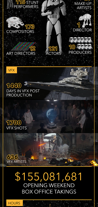 Infographic