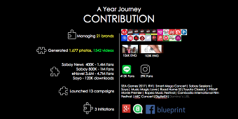 Sabay Digital - Social Media Accounts