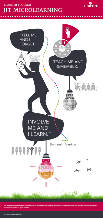 Ecosphere - Infographics