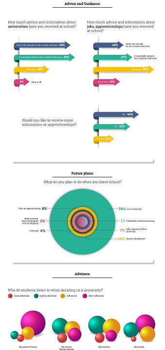 CASCAID/Trendence Infographic