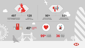 HSBC product pitch work