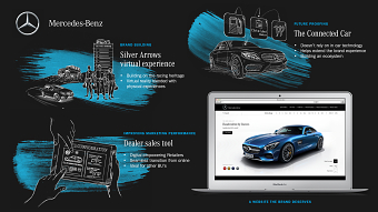 Mercedes UK Website pitch