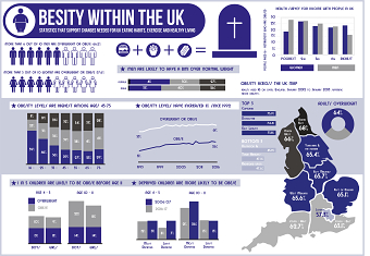 Info Graphic Posters