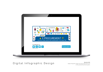 Basware Digital Infographic