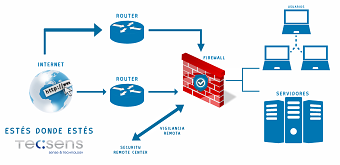 Firewall Tecsens