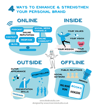 4 Ways to enhance and strengthen your personal brand