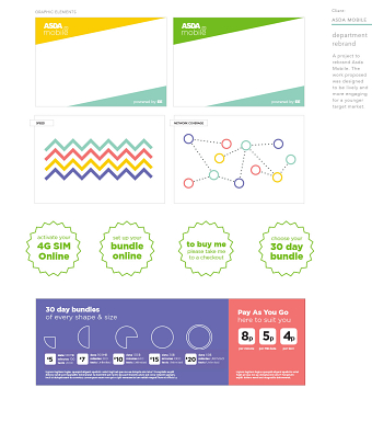 Rebrand - ASDA Mobile