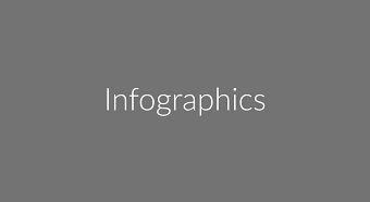 Infographics