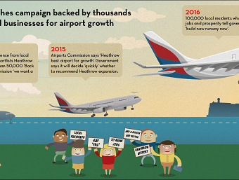 Back Heathrow Campaign