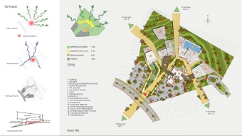 Architecture- Golf Club Design