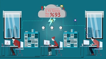 DDOS | Attacks Protection System
