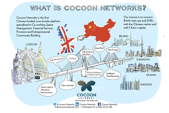 Cocoon Networks London - Company Overview