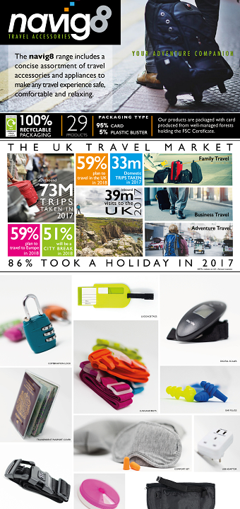 Travel industry