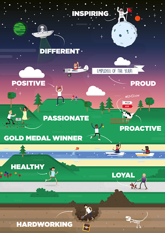 Company Values